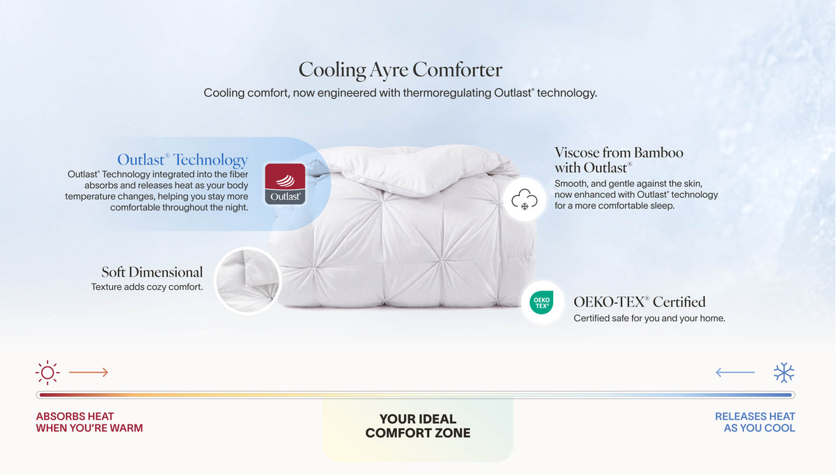 A promotional infographic for the Cooling Ayre Comforter, showing a white quilted comforter on a light blue background with text callouts about Outlast technology, bamboo viscosity, soft dimensional texture, and OEKO-TEX certification.