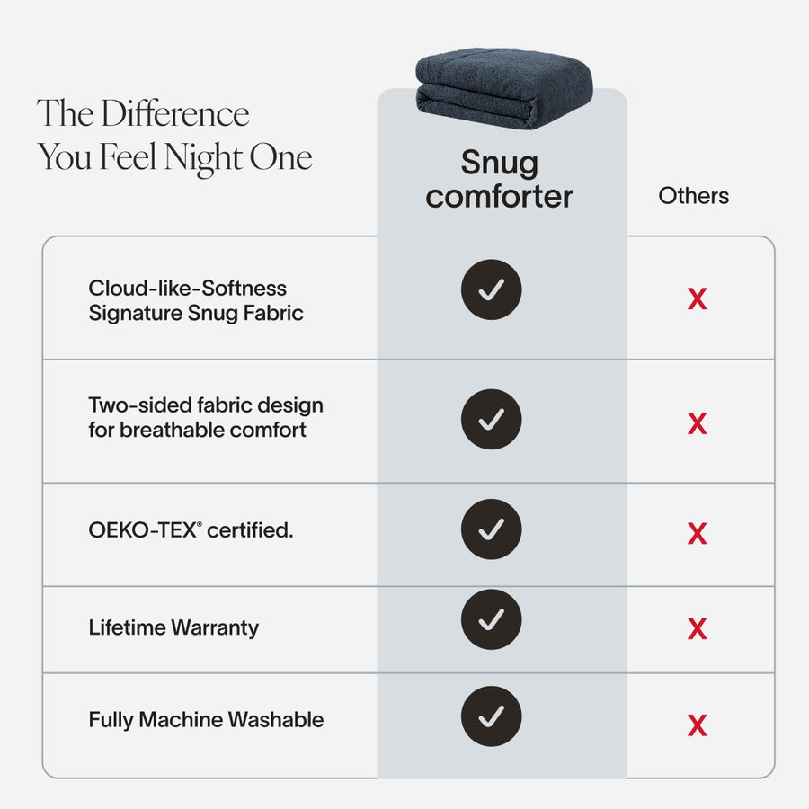 Snug Comforter Off White Midnight Cloud Gray Moss Taupe Biscotti Clear White Sahara Tan Misty Blue