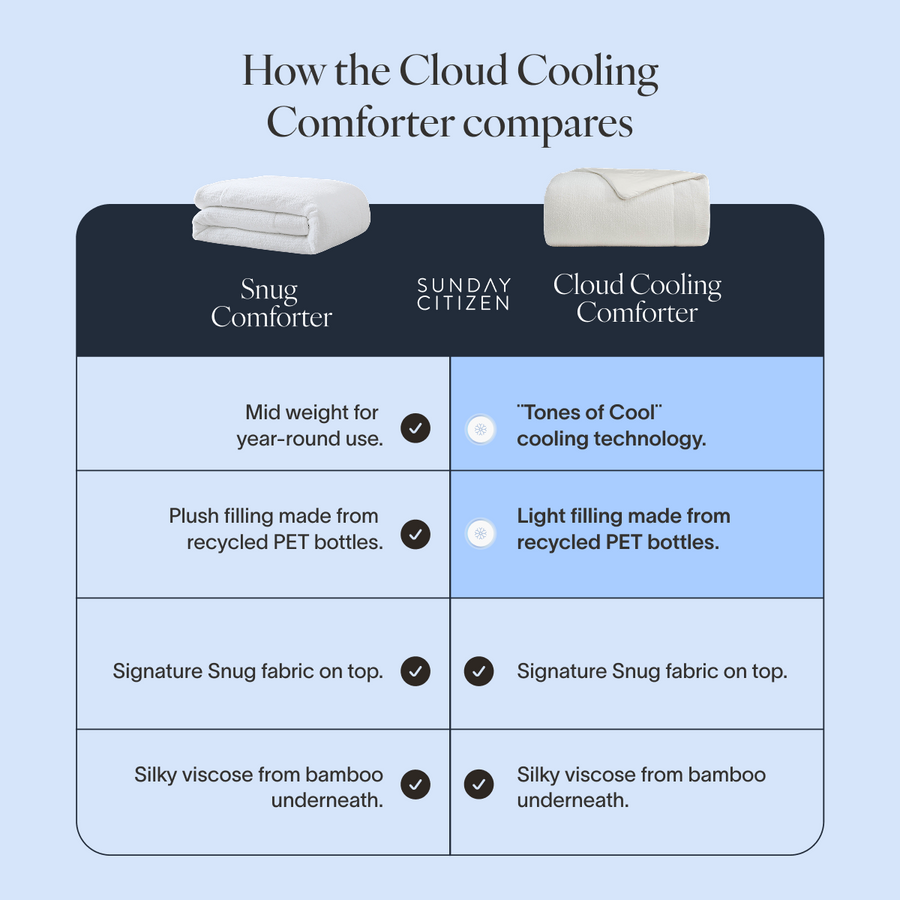 Cloud Cooling Comforter Taupe, Midnight, Cloud Gray,  Off White