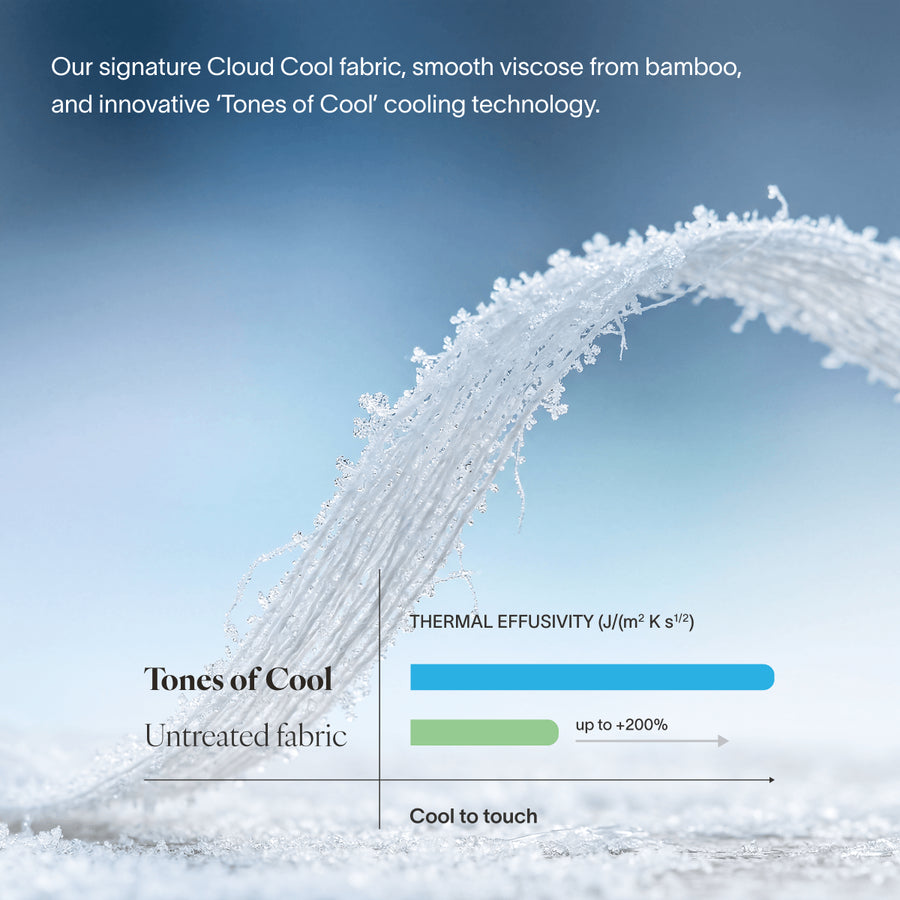 Sunday Citizen Cloud Cool Cooling Comforter Midnight